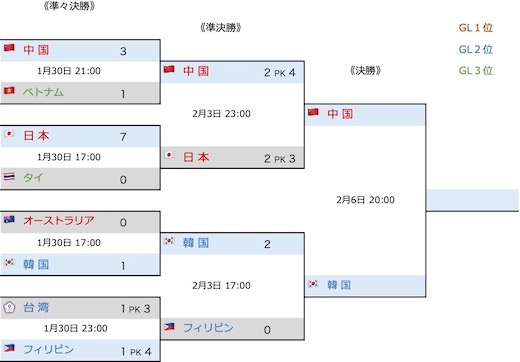 2022女子アジア杯決勝T2.jpeg