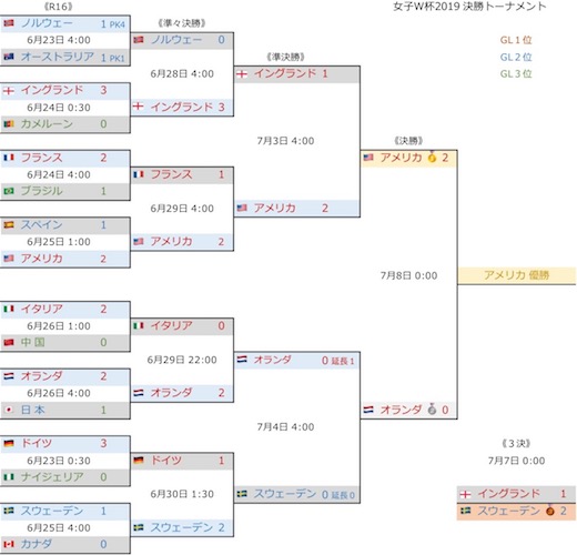 女子W杯2019 決勝T.jpg