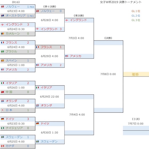 女子W杯2019 決勝T3.jpg