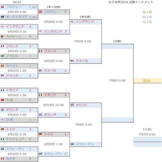 女子W杯2019 決勝T4.jpg