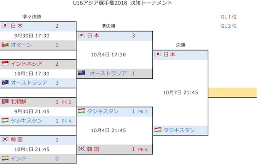U16アジア選手権2018 決勝T1.jpg