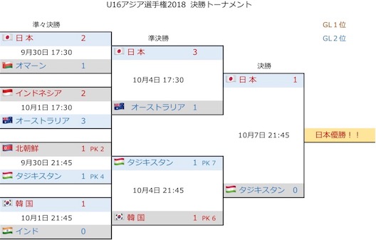 U16アジア選手権2018 決勝T2.jpg