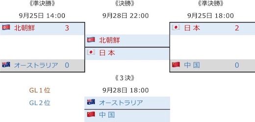 U16女子アジア選手権 決勝T2.jpg