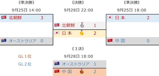 U16女子アジア選手権 決勝T3.jpg