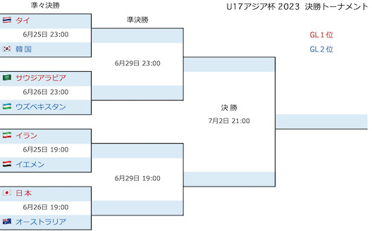 U17アジア杯決勝T1.jpeg