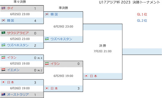 U17アジア杯決勝T3.jpeg