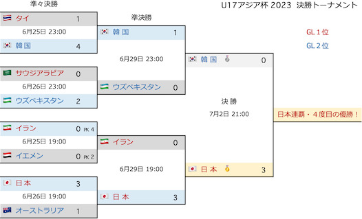 U17アジア杯決勝T4.jpeg