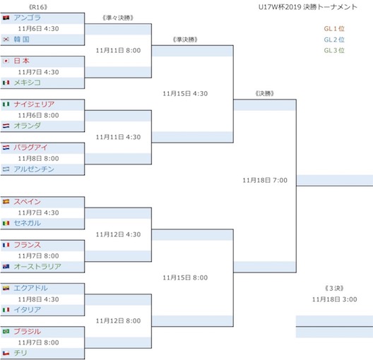 U17W杯2019 決勝T1.jpg