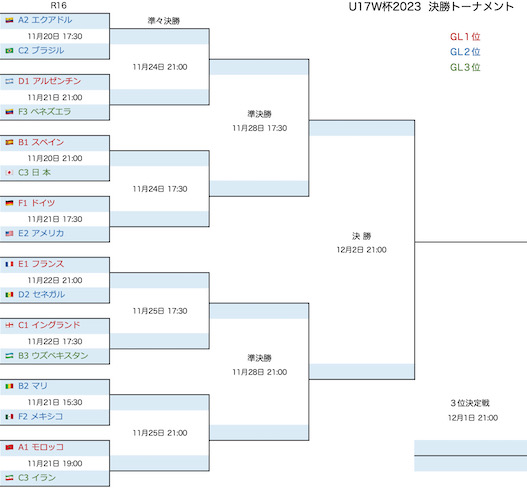 U17W杯2023 決勝T (1).jpeg
