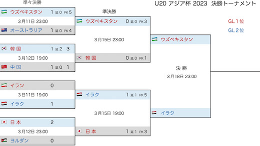 U20アジア杯2023決勝T3.jpeg