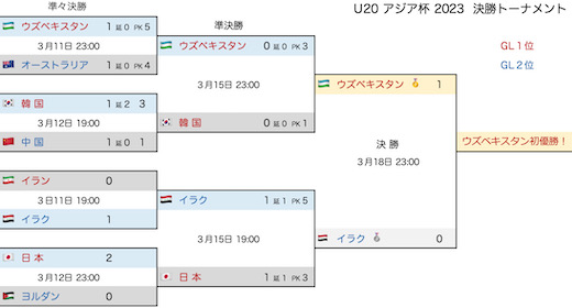 U20アジア杯2023決勝T4b.jpeg