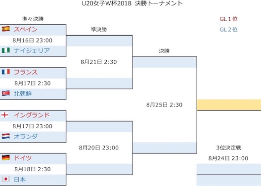 U20女子W杯2018 決勝T1.jpg