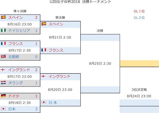 U20女子W杯2018 決勝T2.jpg